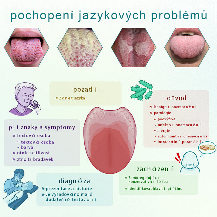Sprej na regeneraci jazyka Glosshield💠